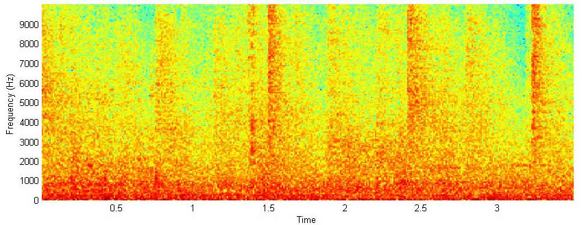 speech perception of gated noise